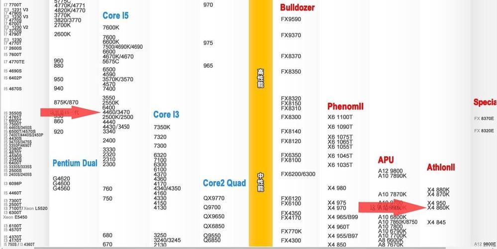 英特尔酷睿i53470处理器怎么样？i53470处理器性能怎么样？-第2张图片-优品飞百科