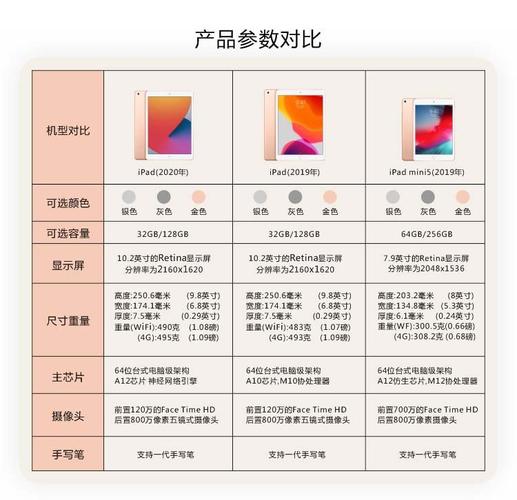 旧平板回收多少钱，旧平板电脑回收多少钱-第3张图片-优品飞百科