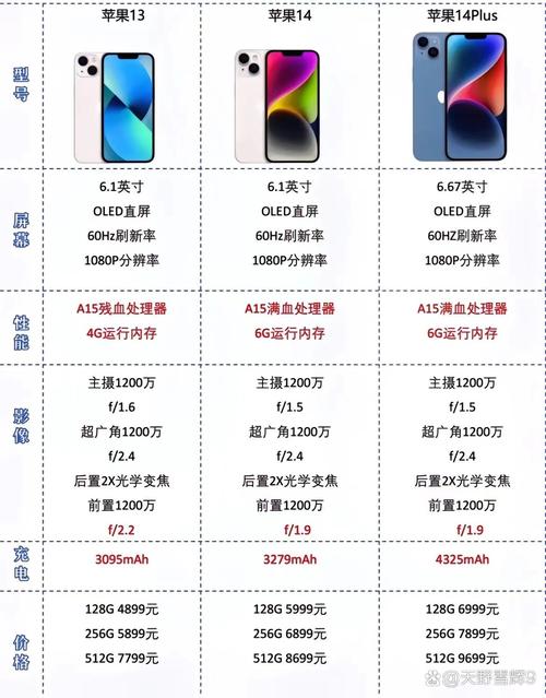 最新iphone系列续航排名？所有iphone续航排名？-第2张图片-优品飞百科