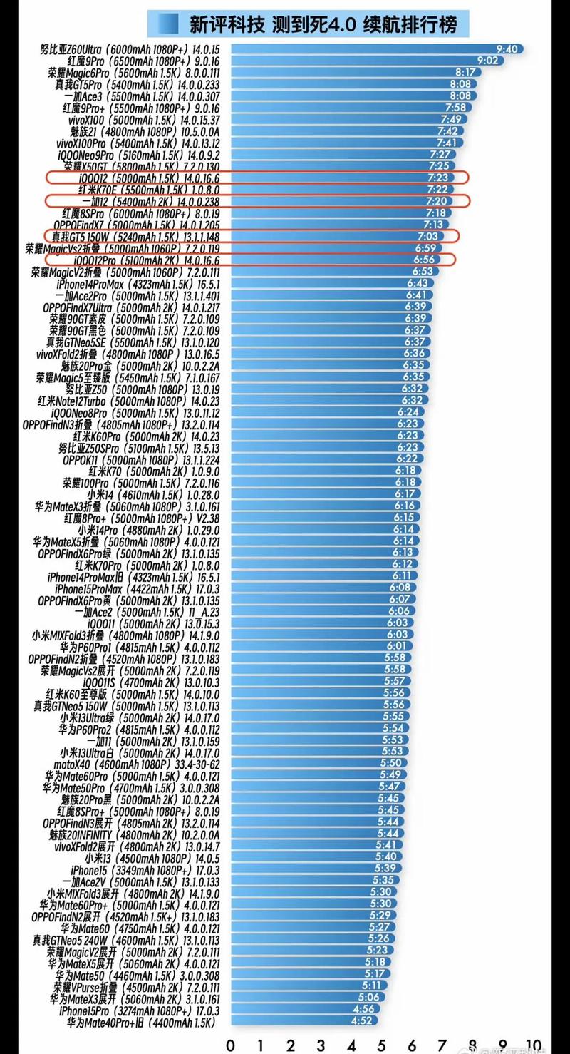 最新iphone系列续航排名？所有iphone续航排名？-第5张图片-优品飞百科