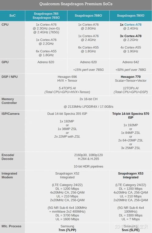 小米8与小米11青春版对比？小米8青春和小米11青春？-第2张图片-优品飞百科