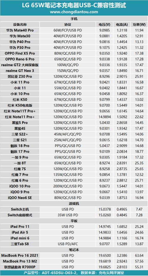 130w笔记本能用65w适配器吗，135w的笔记本能用65w的充电器充吗？-第6张图片-优品飞百科