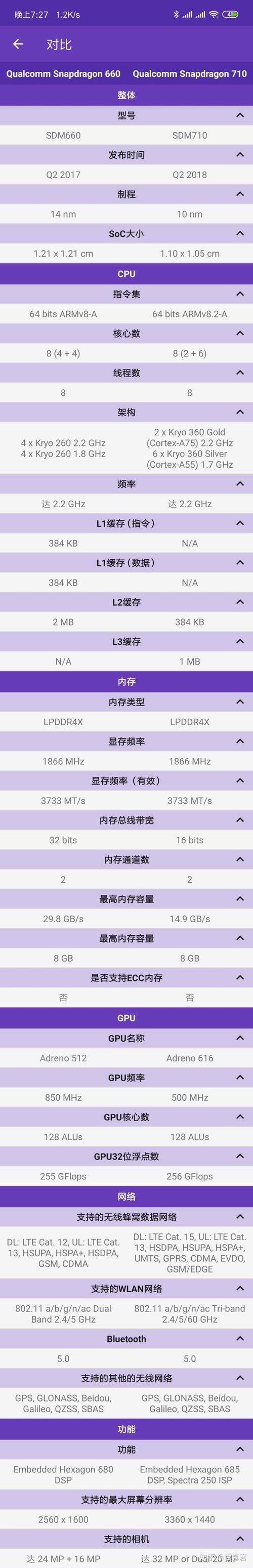 骁龙821和660哪个省电？骁龙821和骁龙660实测？-第2张图片-优品飞百科