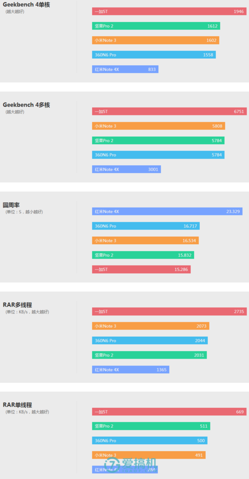 骁龙821和660哪个省电？骁龙821和骁龙660实测？-第5张图片-优品飞百科