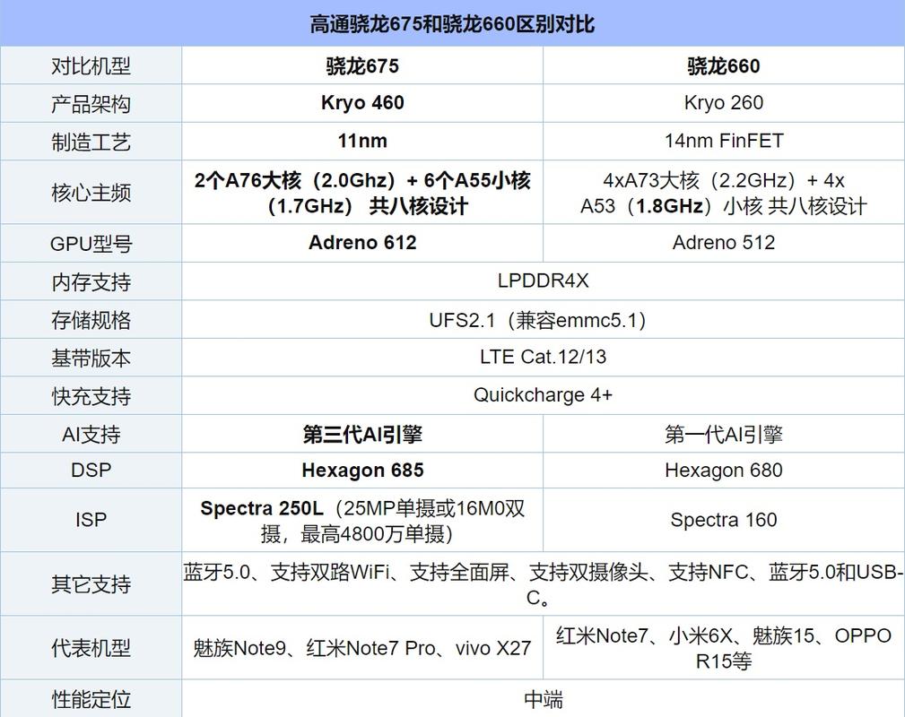 骁龙821和660哪个省电？骁龙821和骁龙660实测？-第7张图片-优品飞百科