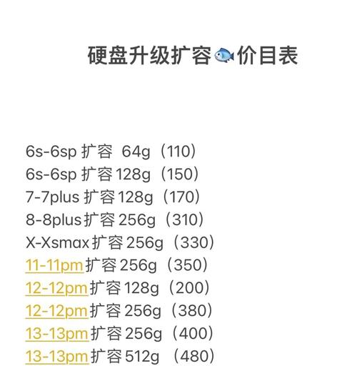 iphone扩容多少钱？苹果扩容价钱？-第5张图片-优品飞百科