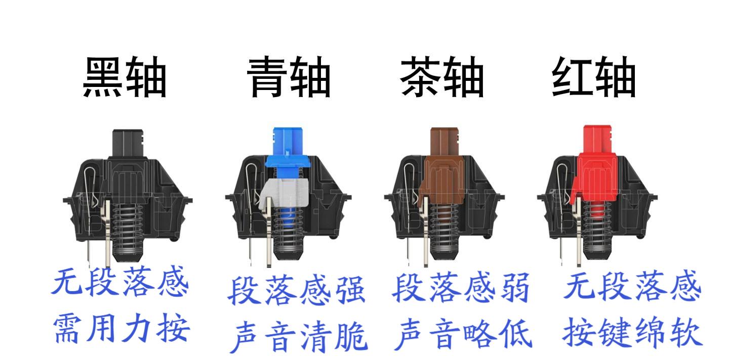 红轴黑轴玩游戏哪个好？红轴和黑轴哪个玩游戏好？-第3张图片-优品飞百科