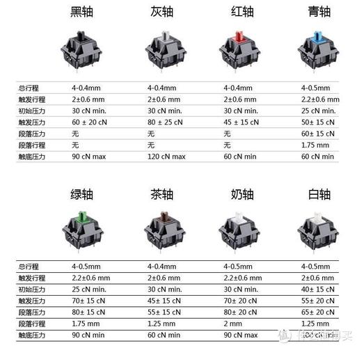 红轴黑轴玩游戏哪个好？红轴和黑轴哪个玩游戏好？-第4张图片-优品飞百科