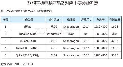 联想平板大全报价，联想平板费用及图片-第2张图片-优品飞百科