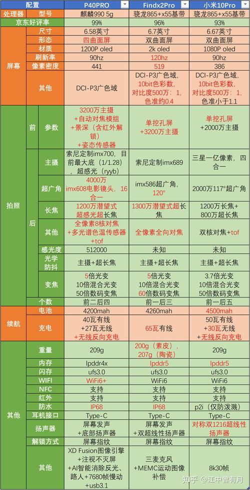 w22和华为x2哪个好，w2021和matex2？-第4张图片-优品飞百科