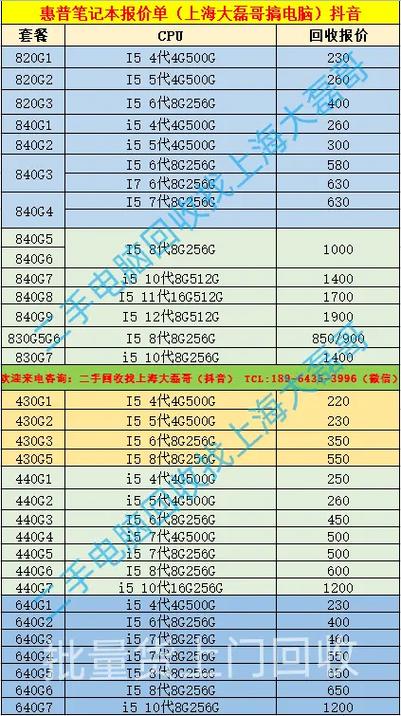 笔记本报价单怎么设置？笔记本费用如何？-第8张图片-优品飞百科