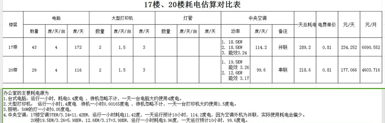 电脑1小时耗多少度电，电脑一小时耗费多少电-第2张图片-优品飞百科