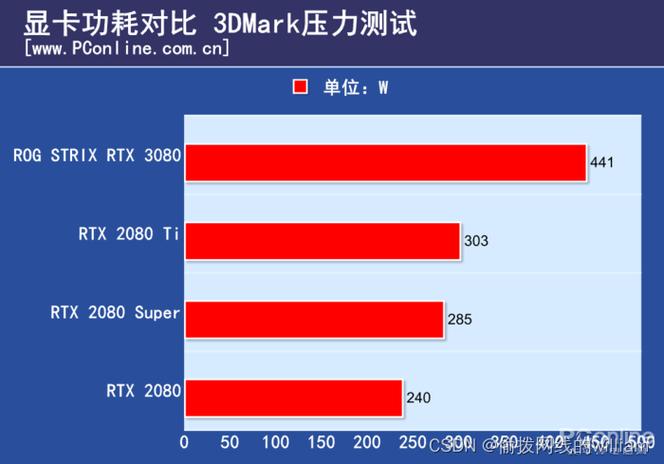 电脑1小时耗多少度电，电脑一小时耗费多少电-第7张图片-优品飞百科