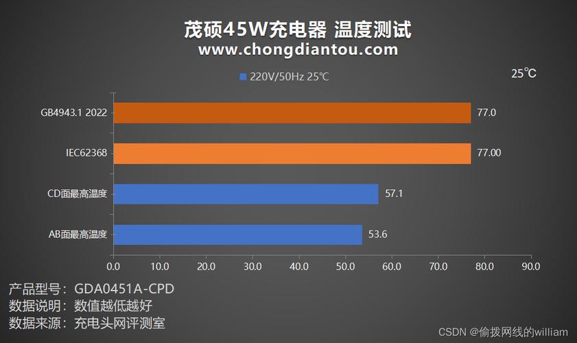 电脑1小时耗多少度电，电脑一小时耗费多少电-第8张图片-优品飞百科