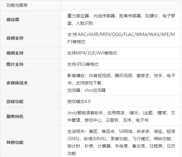 vivoy97最开始多少钱,vivo y97手机多少钱一个-第5张图片-优品飞百科 vivoy97最开始多少钱,vivo y97手机多少钱一个-第5张图片-优品飞百科