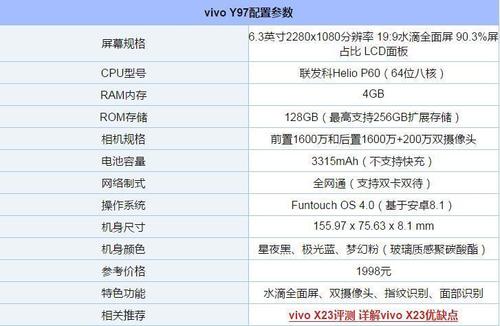 vivoy97最开始多少钱,vivo y97手机多少钱一个-第6张图片-优品飞百科 vivoy97最开始多少钱,vivo y97手机多少钱一个-第6张图片-优品飞百科