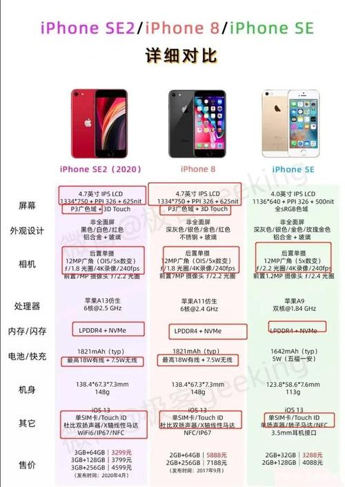 iphonese2支持双卡吗？iphonese二代支持双卡吗？