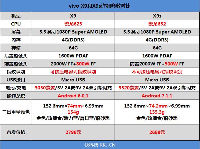 vivox9splus参数对比，vivox9splus好吗