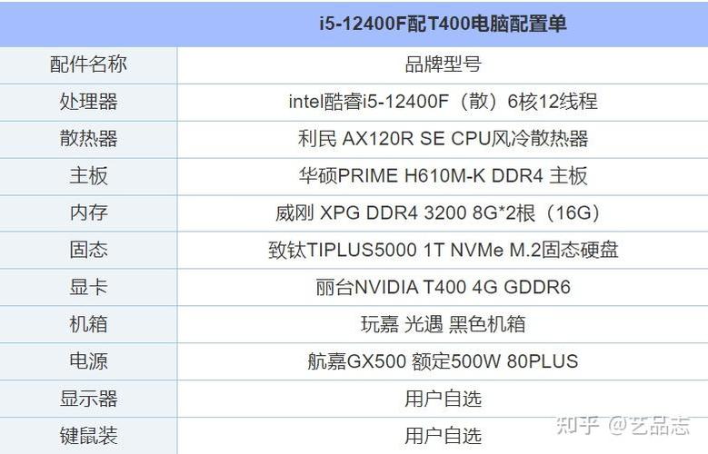 3500可以买什么电脑，3500块钱能配什么电脑？