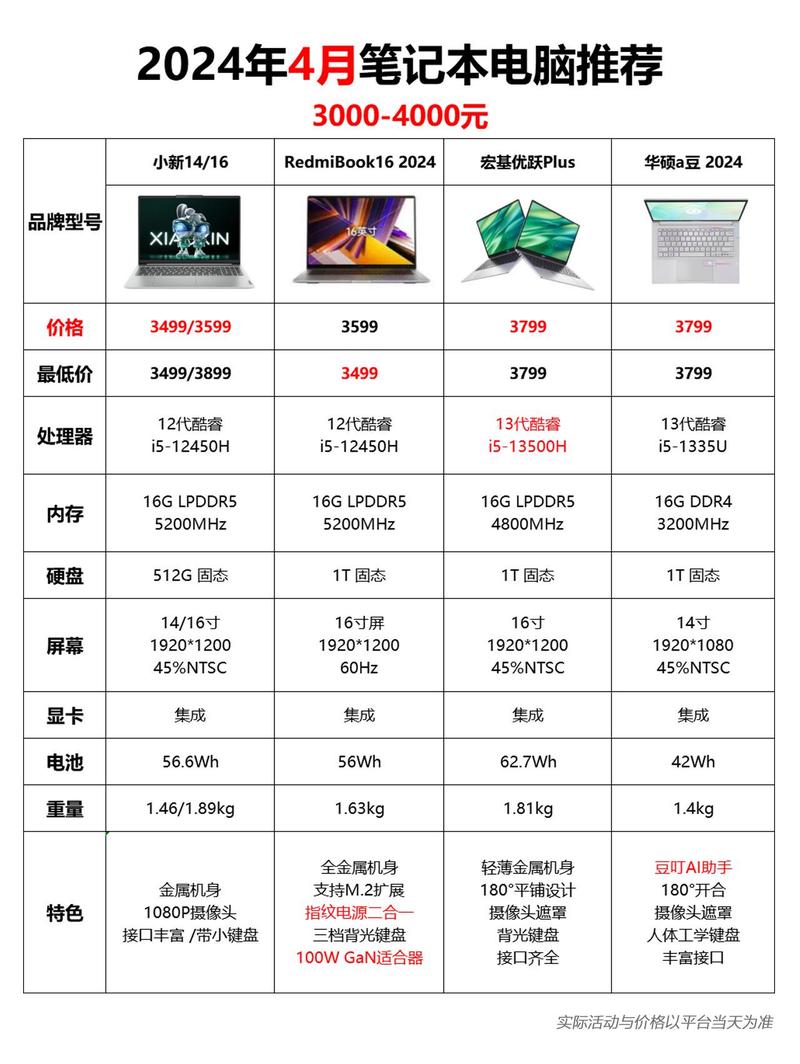 3500可以买什么电脑，3500块钱能配什么电脑？-第2张图片-优品飞百科