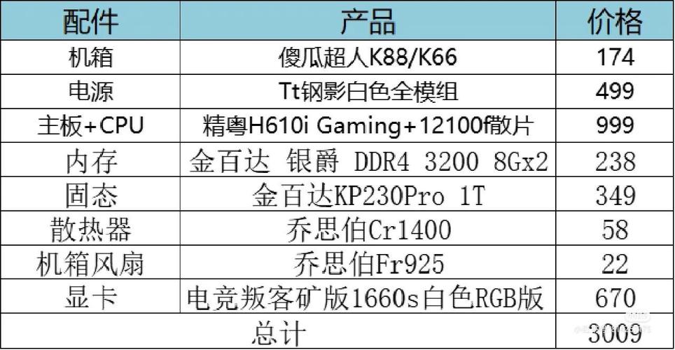 大学生用什么配置的电脑？大学生一般用什么配置的电脑？-第2张图片-优品飞百科