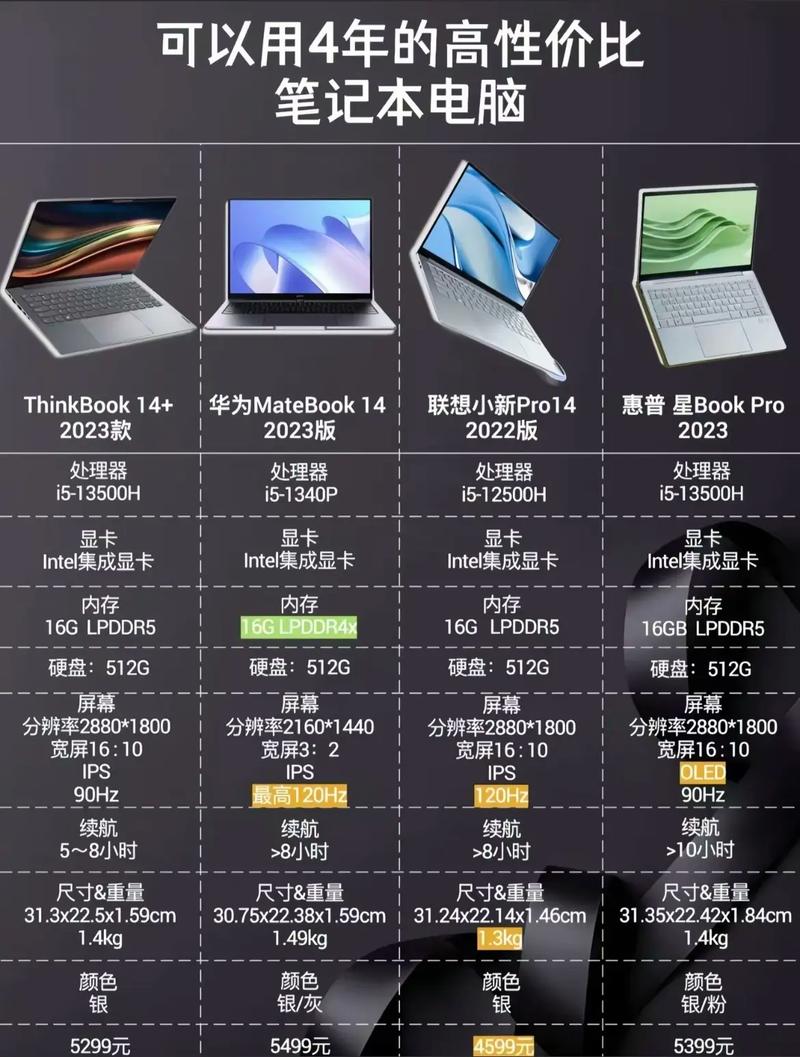 大学生用什么配置的电脑？大学生一般用什么配置的电脑？-第6张图片-优品飞百科