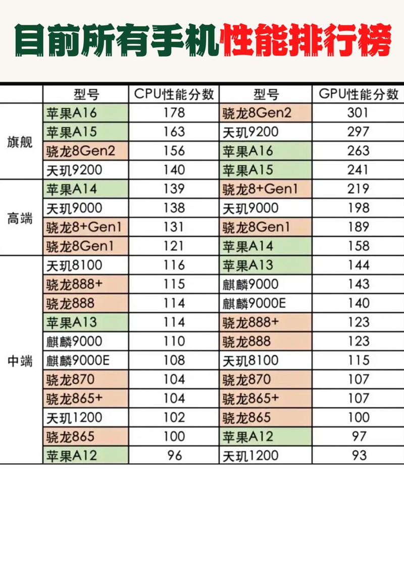 cpu排名榜移动端，2020移动端cpu性能排名-第6张图片-优品飞百科