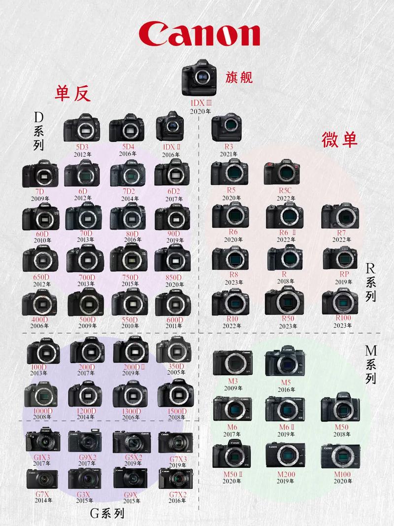 单反与单电相机区别，单反和单电-第2张图片-优品飞百科