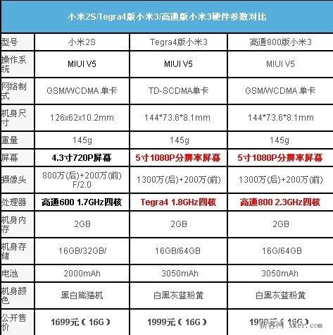 你知道小米三s吗,小米3w?-第6张图片-优品飞百科 你知道小米三s吗,小米3w?-第6张图片-优品飞百科