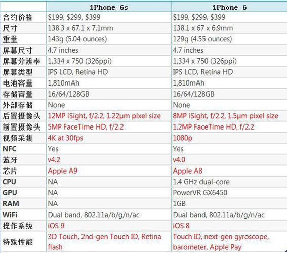 苹果6s怎么区分？苹果6s怎么区分三星和台积电？-第4张图片-优品飞百科