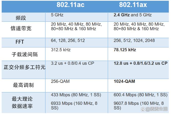 iphone11支持wifi6吗？iphone11支持wifi6+吗？-第5张图片-优品飞百科