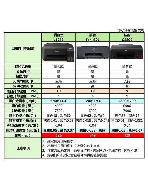 佳能ip1180喷墨多少钱，佳能ip1180打印机加墨水后怎么复位-第2张图片-优品飞百科