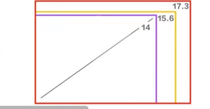 戴尔d630屏幕是高分屏吗，戴尔 d630