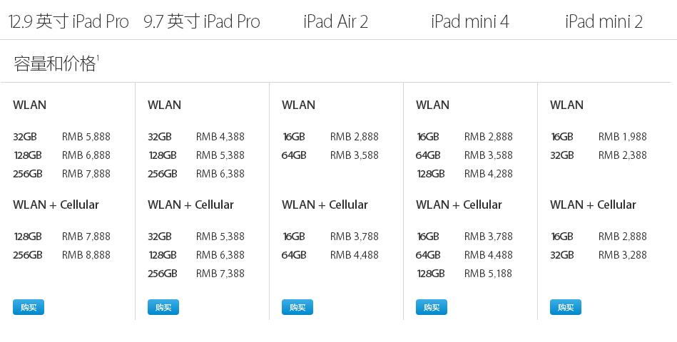 ipadmini3相当于苹果几代,苹果ipad3代和mini哪个好?-第8张图片-优品飞百科 ipadmini3相当于苹果几代,苹果ipad3代和mini哪个好?-第8张图片-优品飞百科