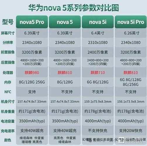 荣耀20和华为nova5pro哪个好,荣耀20和华为nova 5pro的区别在哪里?-第5张图片-优品飞百科 荣耀20和华为nova5pro哪个好,荣耀20和华为nova 5pro的区别在哪里?-第5张图片-优品飞百科