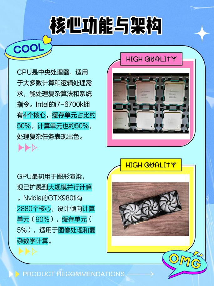 cpu显卡和独立显卡的区别？cpu和独立显卡的关系？-第2张图片-优品飞百科