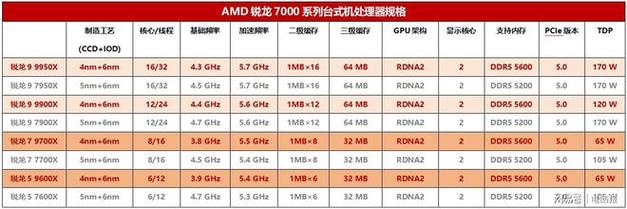 cpu显卡和独立显卡的区别？cpu和独立显卡的关系？-第3张图片-优品飞百科