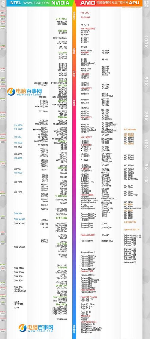 cpu显卡和独立显卡的区别？cpu和独立显卡的关系？-第7张图片-优品飞百科