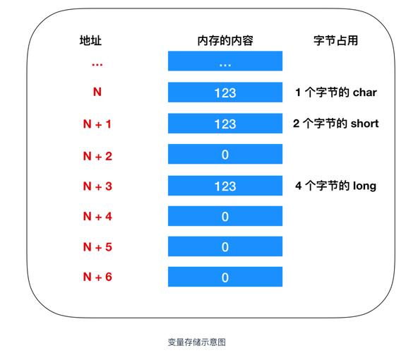 为什么cpu占用率很低?为什么cpu占用率很低打游戏很卡?-第6张图片-优品飞百科 为什么cpu占用率很低?为什么cpu占用率很低打游戏很卡?-第6张图片-优品飞百科