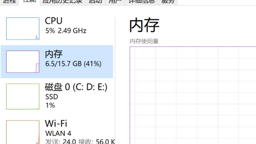 为什么cpu占用率很低?为什么cpu占用率很低打游戏很卡?-第7张图片-优品飞百科 为什么cpu占用率很低?为什么cpu占用率很低打游戏很卡?-第7张图片-优品飞百科