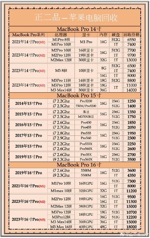 苹果macbookair换屏幕多少钱？macbookair换一个屏幕多少钱？-第5张图片-优品飞百科