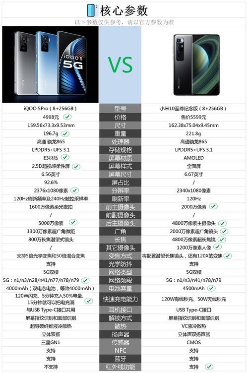 小米10和至尊纪念版区别？小米10至尊纪念版和小米10性价比？