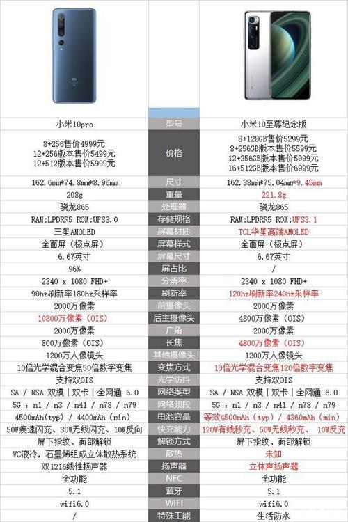 小米10和至尊纪念版区别？小米10至尊纪念版和小米10性价比？-第2张图片-优品飞百科