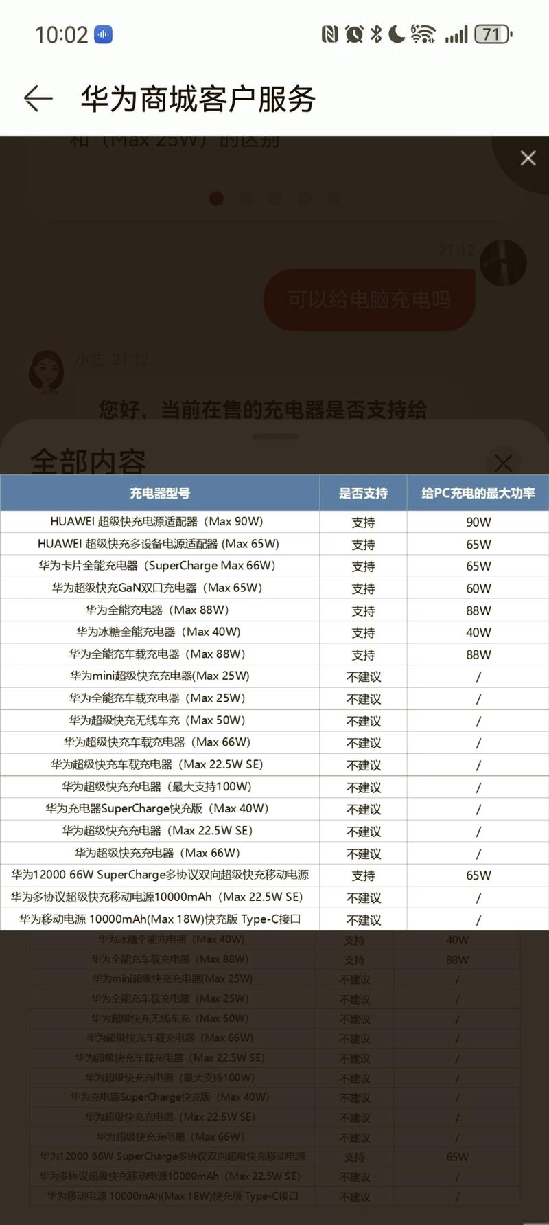 华为p40支持66w快充吗，华为p40支持65w充电头使用吗？-第6张图片-优品飞百科
