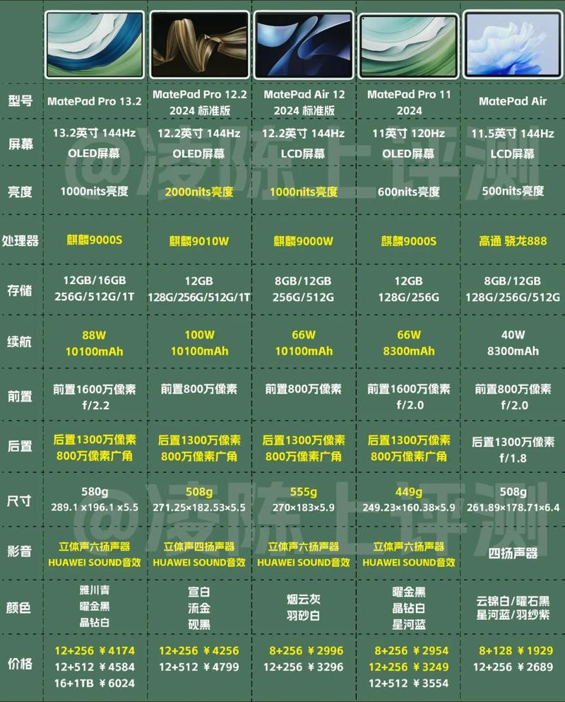 mediapad10华为平板多少钱？华为w10平板多少钱？