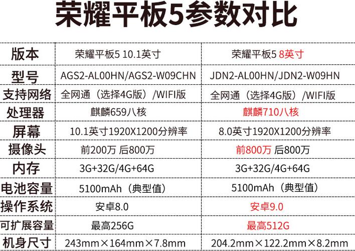 mediapad10华为平板多少钱？华为w10平板多少钱？-第2张图片-优品飞百科