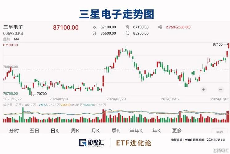 三星电子市值多少，三星电子市值多少亿人民币啊-第2张图片-优品飞百科