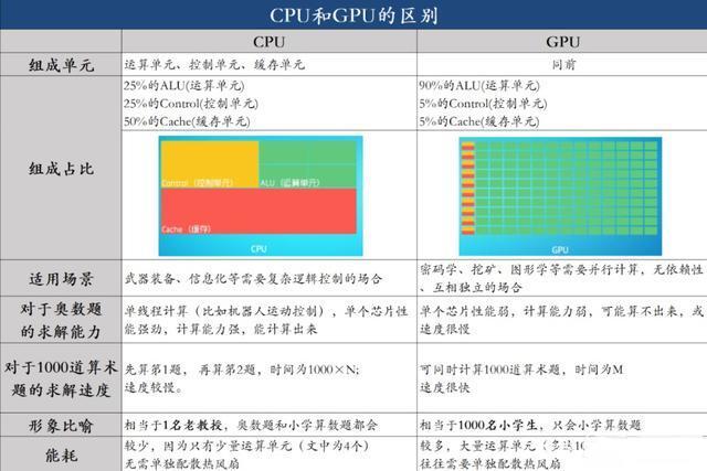 笔记本电脑显卡是什么样的？笔记本的显卡是怎么样的？-第5张图片-优品飞百科