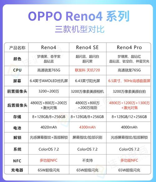 opporeno4se是什么处理器，opporeno4se的参数配置处理器-第5张图片-优品飞百科