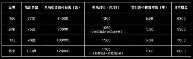 小米青春版8换电池多少钱？小米8青春版手机换电池多少钱？-第5张图片-优品飞百科